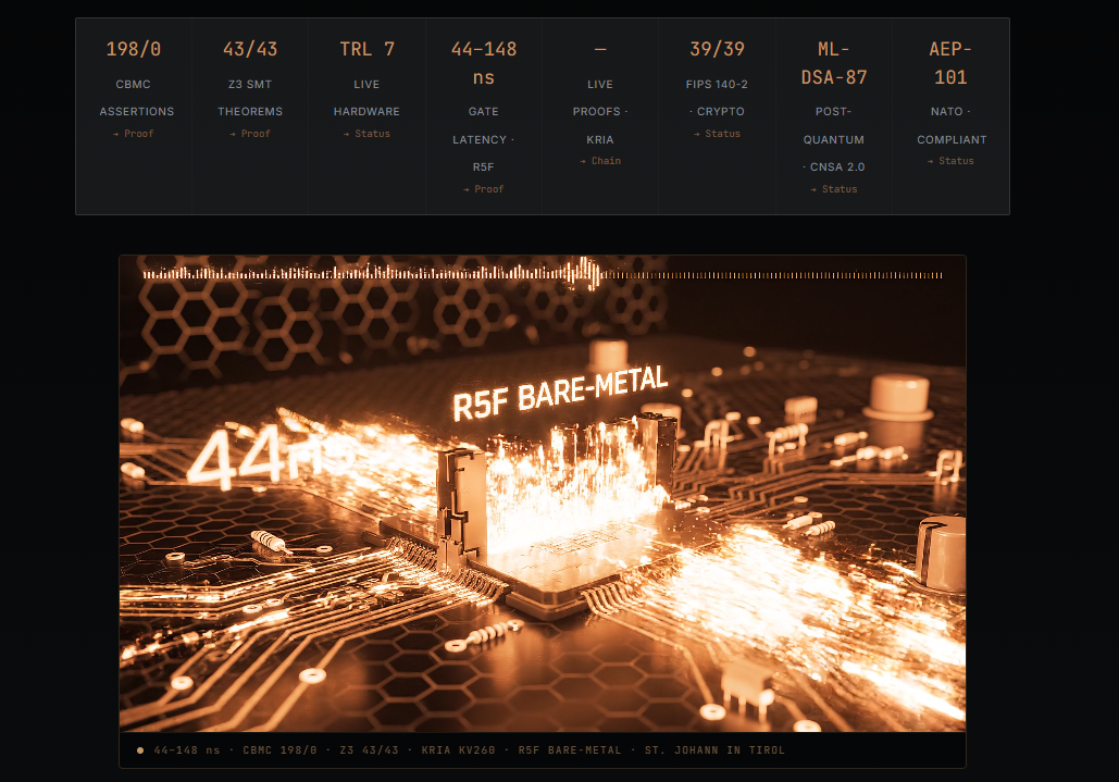 EHOX Kria-1 reference foundation: close view of the R5F bare-metal policy benchmark visual on a copper-toned circuit board